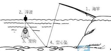 海竿装线视频教程,轻松掌握钓鱼线装设技巧