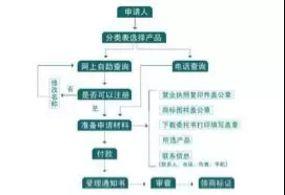 商标申请流程视频,视频解析与步骤概述
